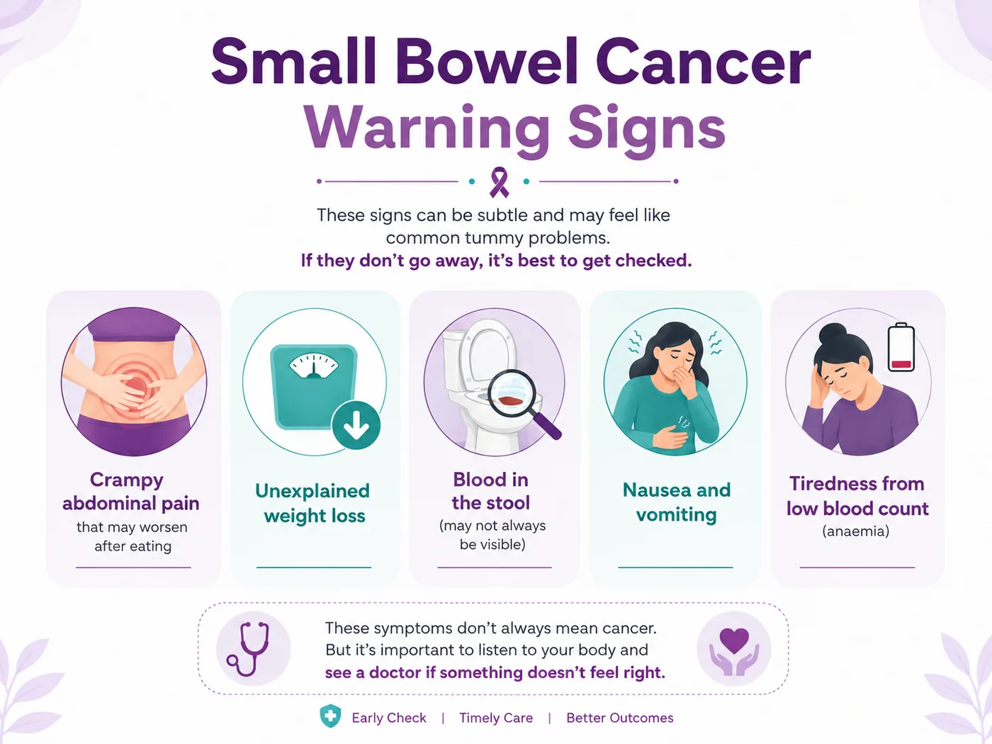 Warning signs of small bowel cancer — crampy abdominal pain, weight loss, blood in stool and nausea