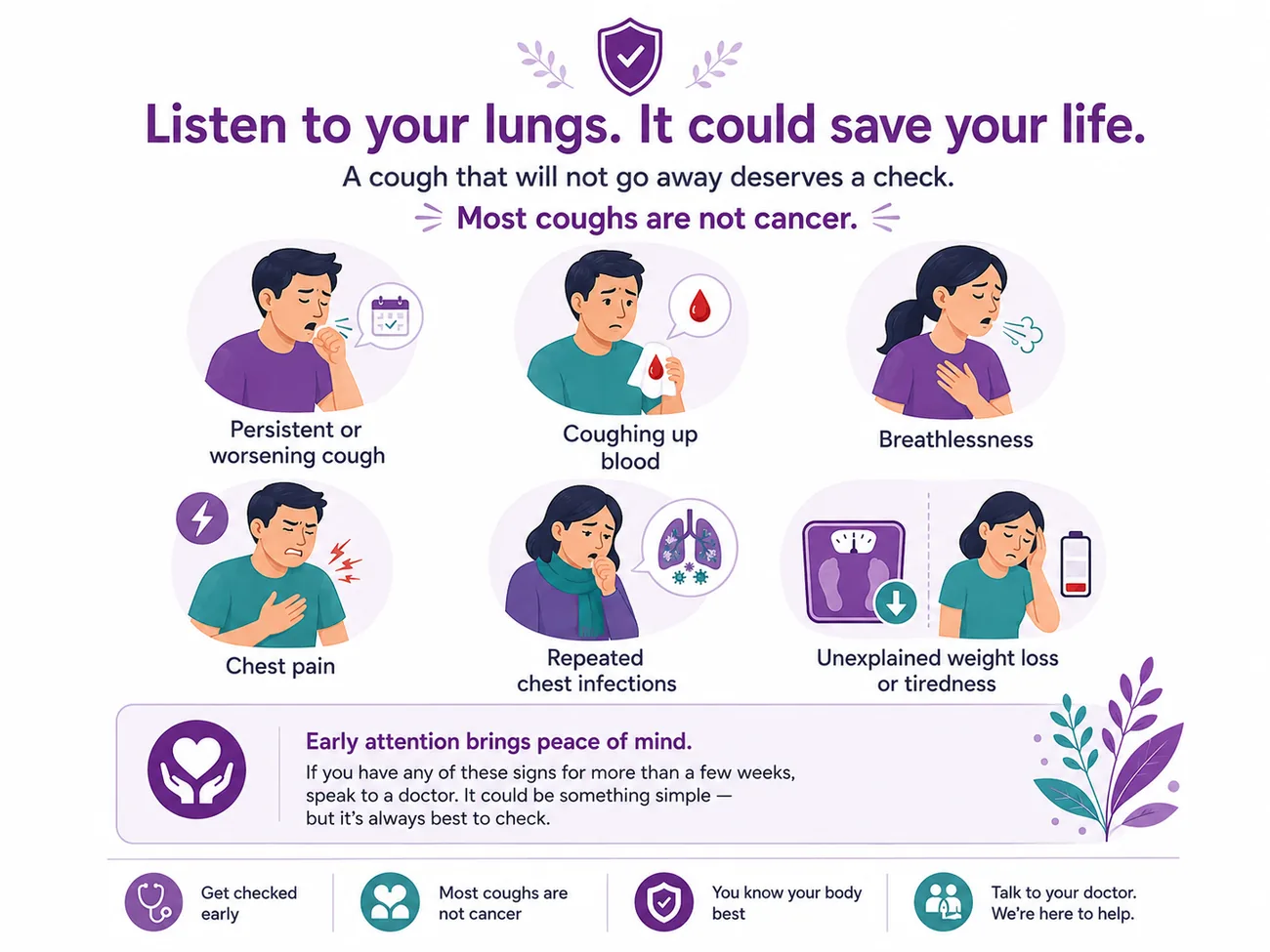 Lung cancer warning signs — a persistent or worsening cough, coughing up blood, breathlessness, chest pain, repeated chest infections and unexplained weight loss or tiredness