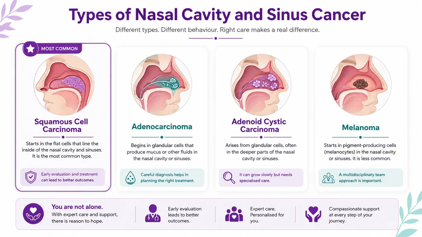 Types of nasal cancer — squamous cell carcinoma, adenocarcinoma, adenoid cystic carcinoma and mucosal melanoma