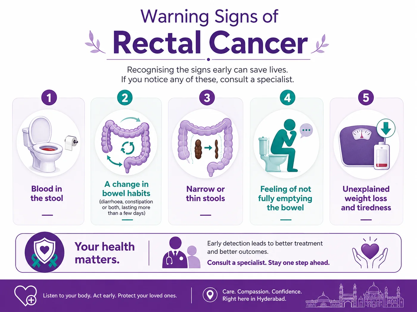 Warning signs of rectal cancer - blood in stool, change in bowel habits, narrow stools and weight loss