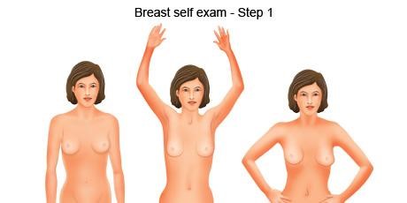 5 Easy Steps For Breast Self-Exam - Ignite the Spark