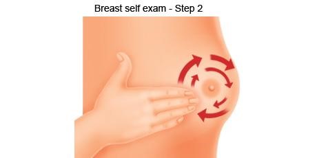 The Five Steps of Self Breast Examination
