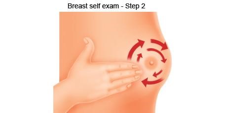 5 Easy Steps For Breast Self-Exam - Ignite the Spark